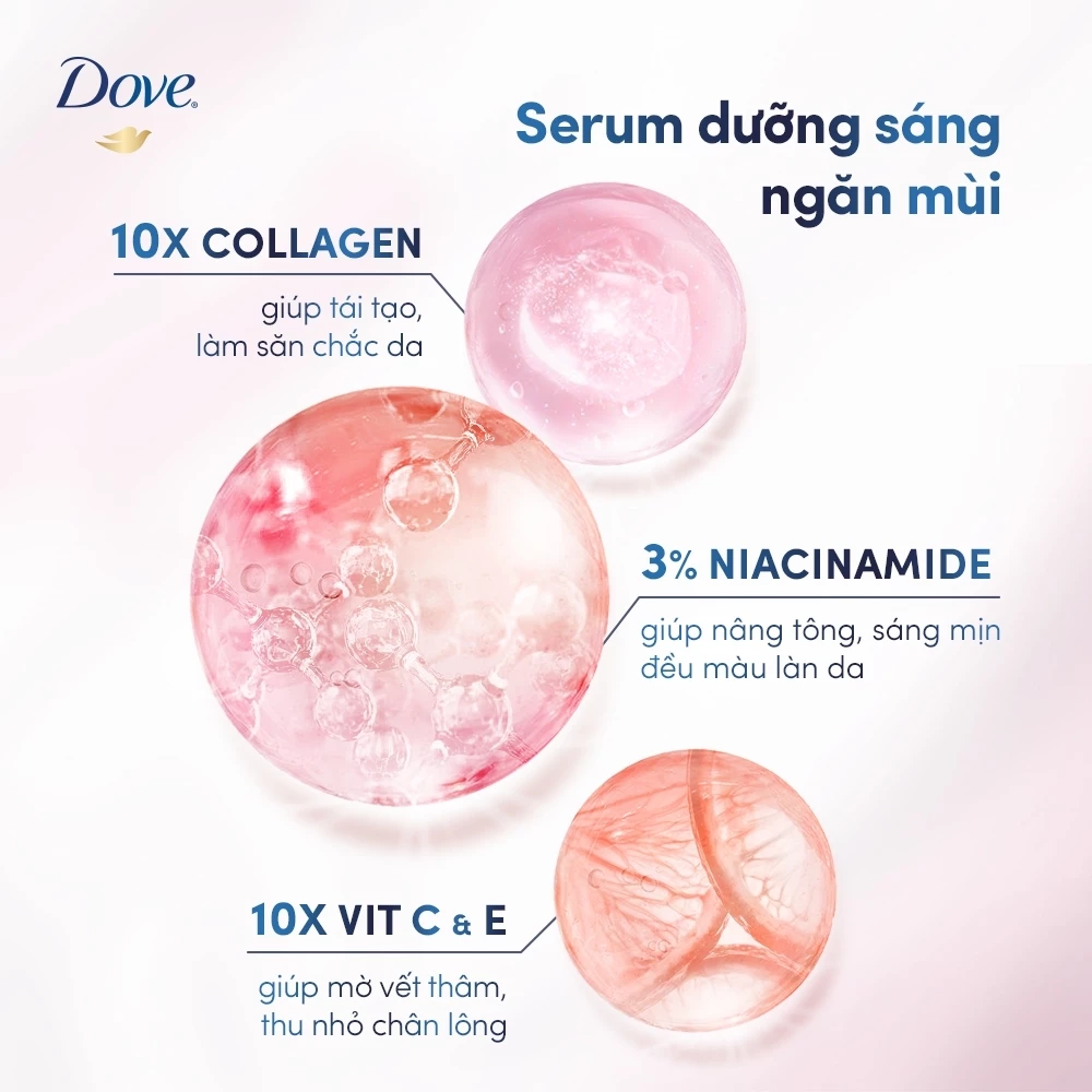  Lăn Ngăn Mùi Tinh Chất Serum, Thu Nhỏ Lỗ Chân Lông Dove Deodorant Serum 3% Niacinamide + 10X Vit C&E 45ml 