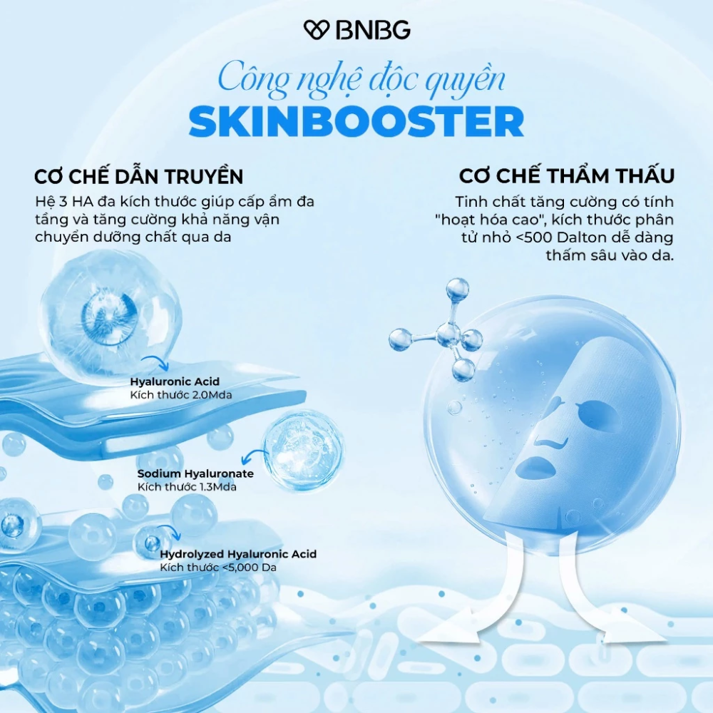  CT - Mặt Nạ BNBG PDRN Hydrating Skin Booster Mask 30ml 