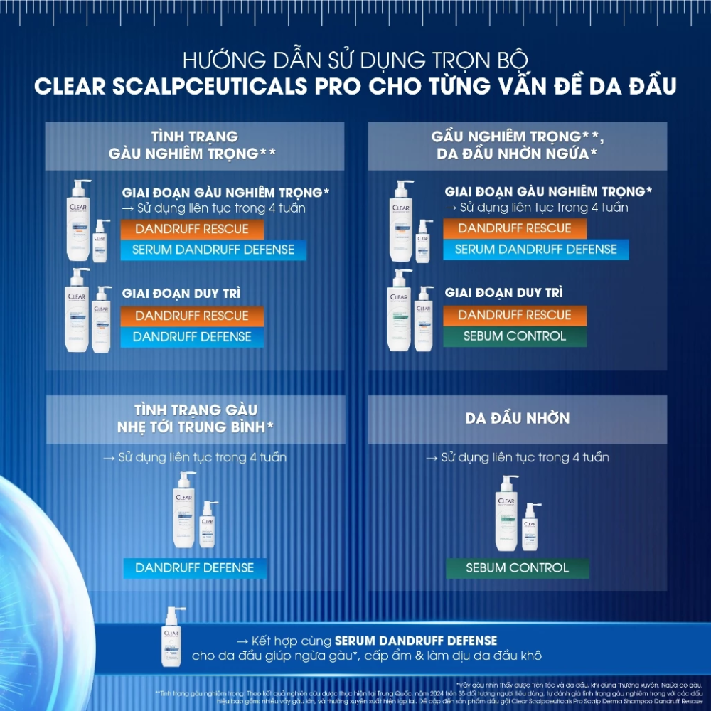  Dầu Gội Kiềm Dầu Nhờn Clear Scalpceuticals Pro Sebum Control Shampoo 300g 