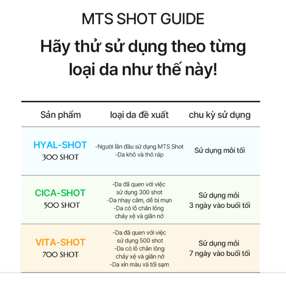  Tinh Chất Cấp Ẩm, Làm Dịu, Thu Nhỏ Lỗ Chân Lông BNBG MTS Shot Ampoule 500 Cica Shot 