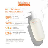  Dầu Tẩy Trang Dịu Nhẹ, Sạch Sâu Sulwhasoo Gentle Cleansing Oil 50ml 