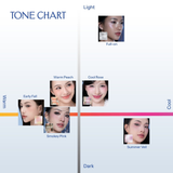  Phấn Mắt Lemonade Aesthetic Multi-task Palette #02 Warm Peach 