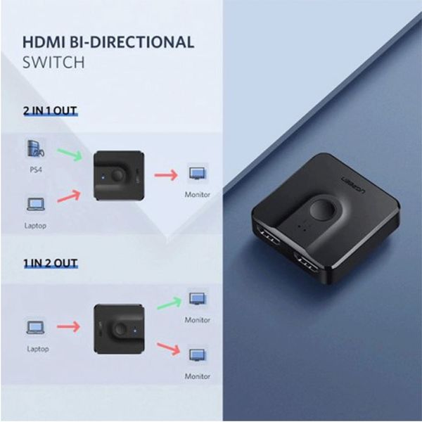 Bộ gộp HDMI 2 vào 1 ra hỗ trợ 4Kx2K 30hz Ugreen (50966)