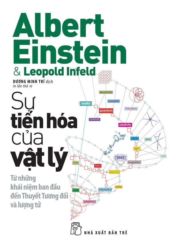  Sự Tiến Hóa Của vật Lý 