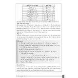 Sách tham khảo - Tài liệu chuyên Toán 10 - Quyển 3: Tập hợp- Tổ hợp - Xác suất và Thống kê