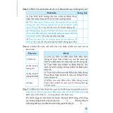 Sách tham khảo - Bộ đề kiểm tra, đánh giá Tin học (Tiểu học) theo CT GDPT 2018