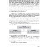 Sách tham khảo - Để viết tốt đoạn văn, bài văn nghị luận từ lớp 6 đến 9