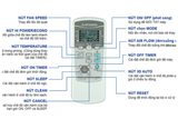 Điều Hòa Mitsubishi 9000Btu 1 Chiều SRK09CTR-S5