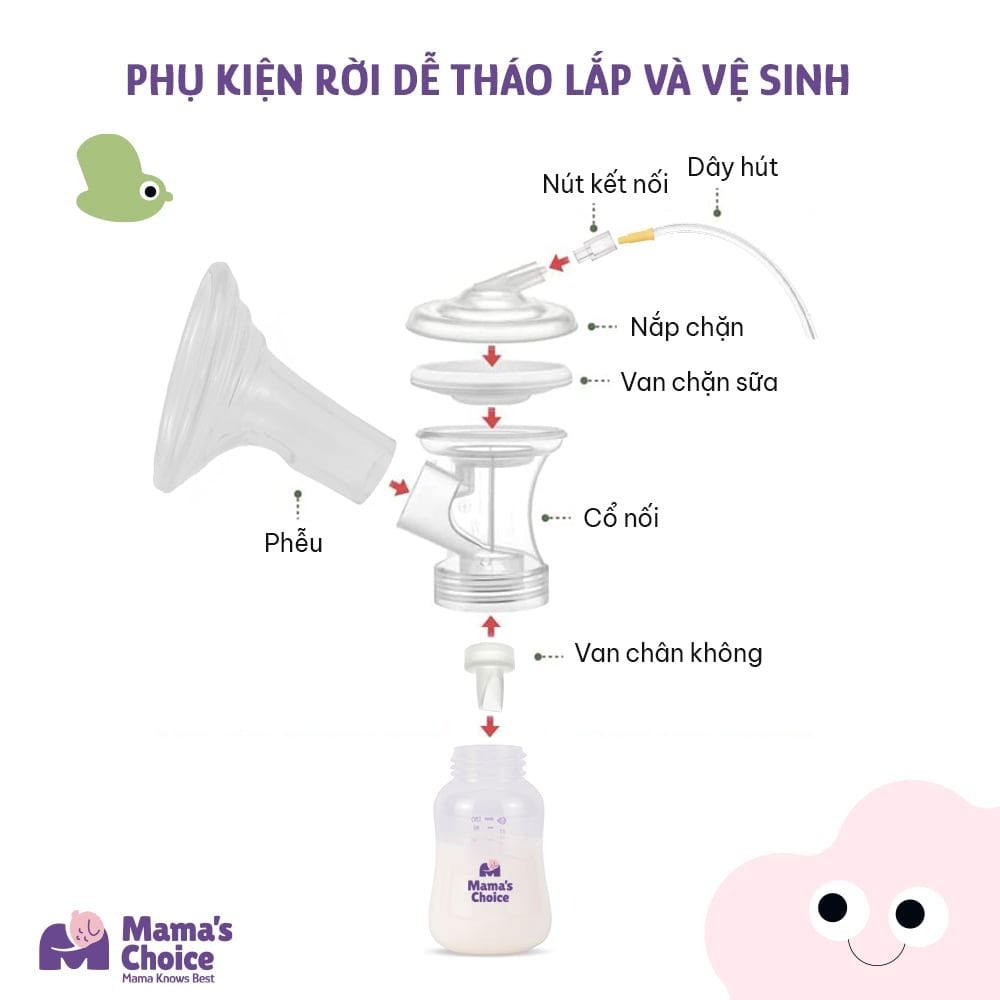Bộ Phụ Kiện Hút Sữa Phễu Silicone Cho Máy Medela MaxFlow, Swing Maxi, Freestyle, Sonata, Freestyle Flex, Nhiều Size Phễu