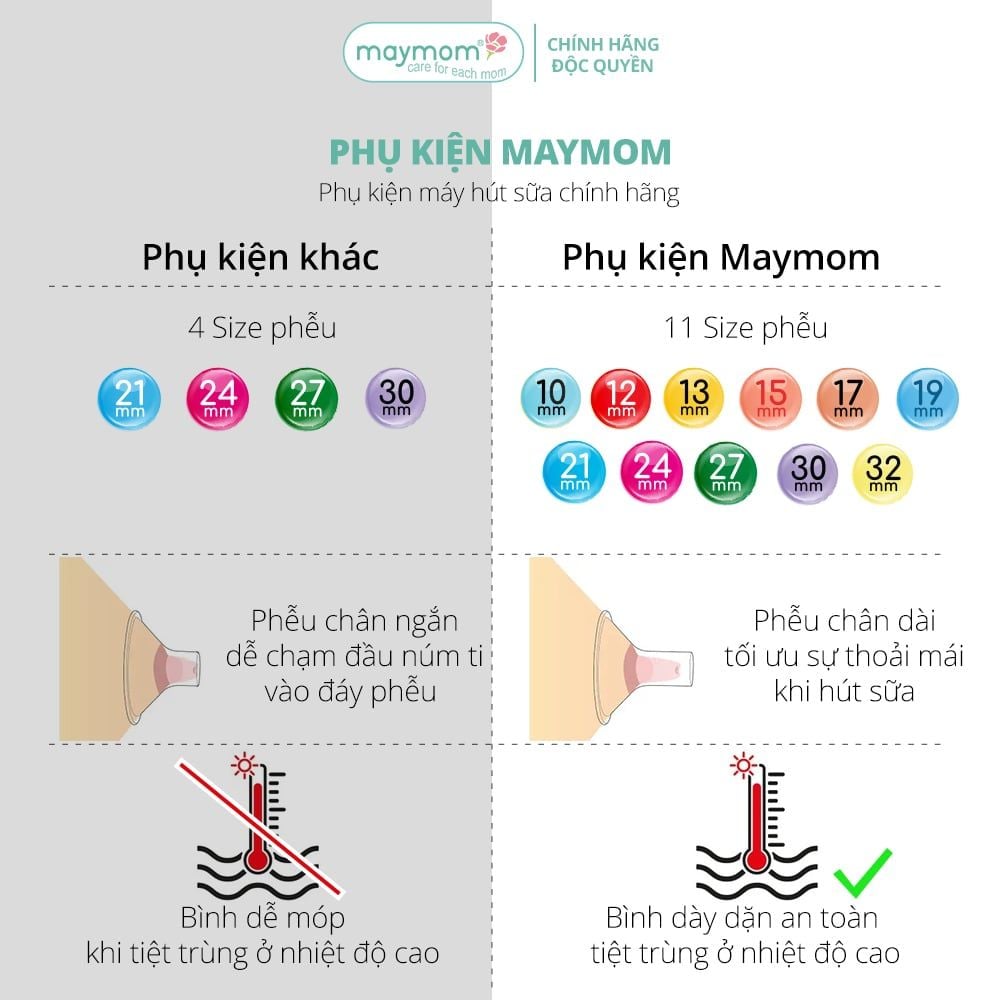 Bộ Phụ Kiện Máy Hút Sữa Medela Swing Thương Hiệu Maymom, Phễu Size Từ 10-32mm
