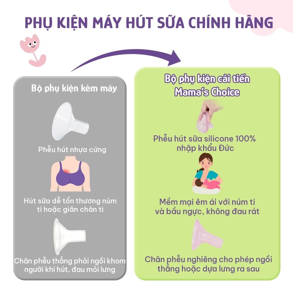 Phụ Kiện Hút Sữa Cải Tiến Phễu Silicone Cho Máy Spectra, Avent, Fazt, Rozabi, Vắt Sữa Êm Ái, Kiểm Định An Toàn Quốc Tế