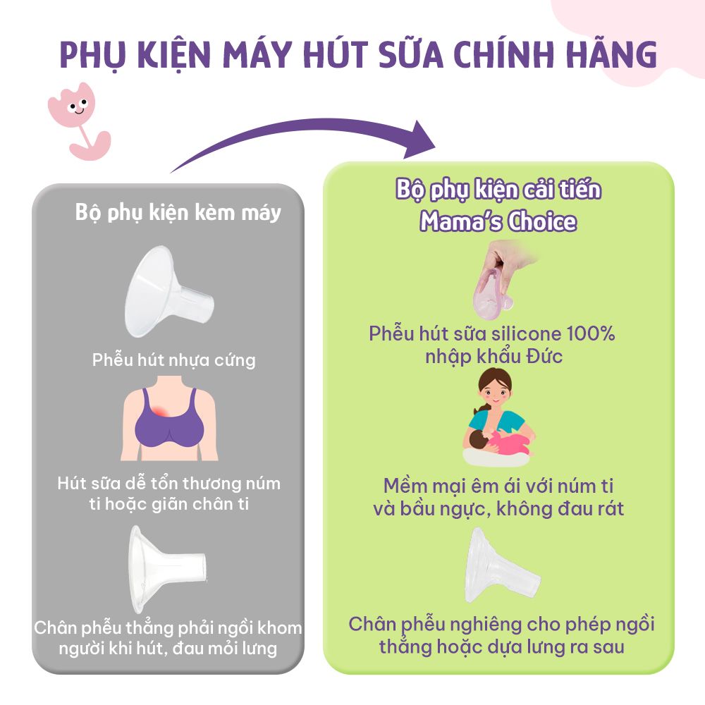 Phụ Kiện Hút Sữa Cải Tiến Phễu Silicone Cho Máy Spectra, Avent, Fazt, Rozabi, Vắt Sữa Êm Ái, Kiểm Định An Toàn Quốc Tế