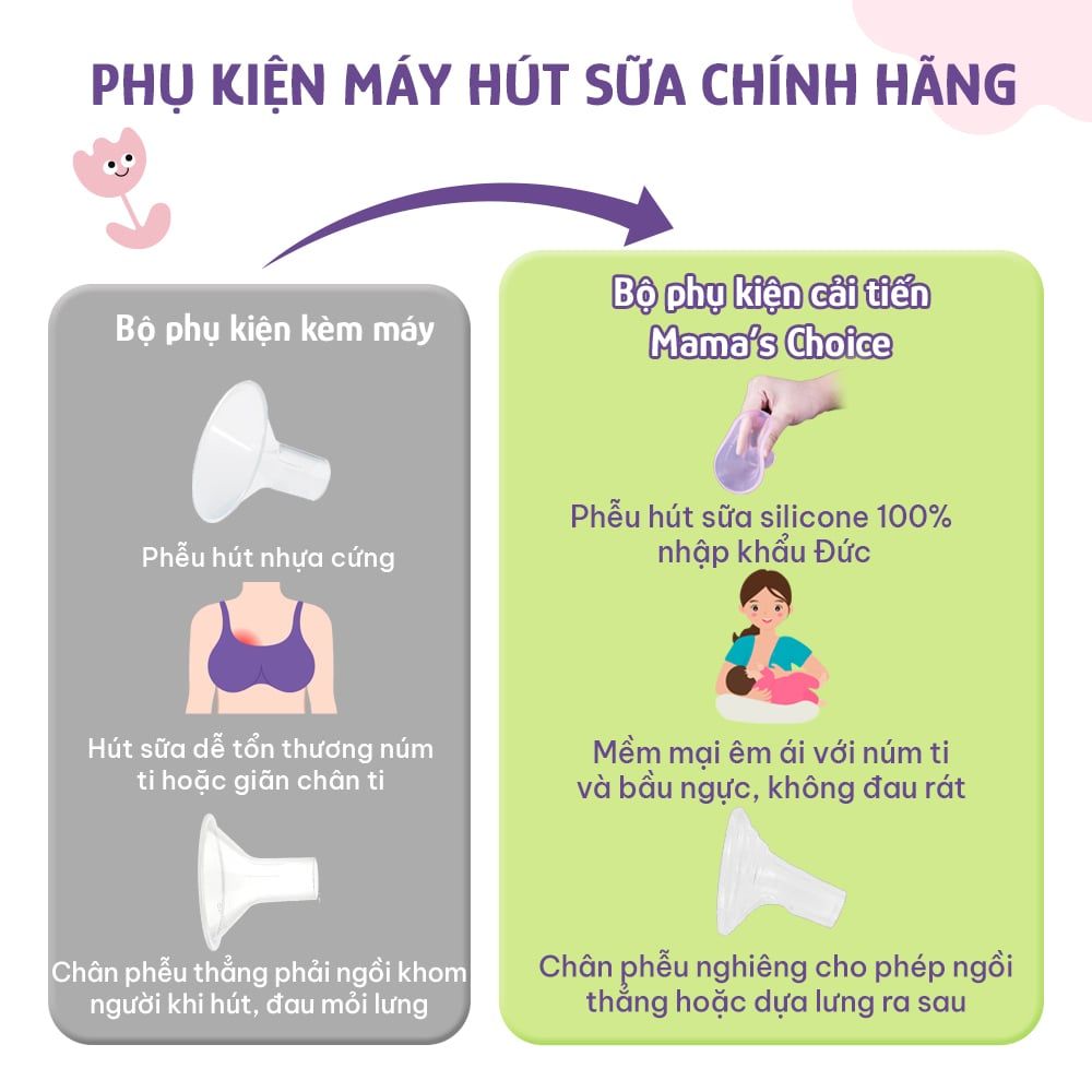 Phụ Kiện Hút Sữa Phễu Silicone Cho Máy Unimom, Kiểm Định An Toàn Quốc Tế, Vắt Sữa Êm Ái và Hiệu Quả