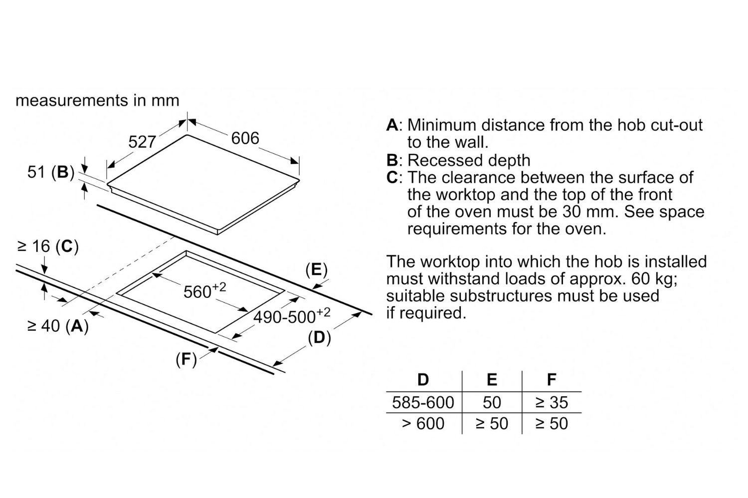 Bếp Từ Âm Bosch PXX675DC1E Serie 8 | 04 Vùng Nấu Ghép Nối