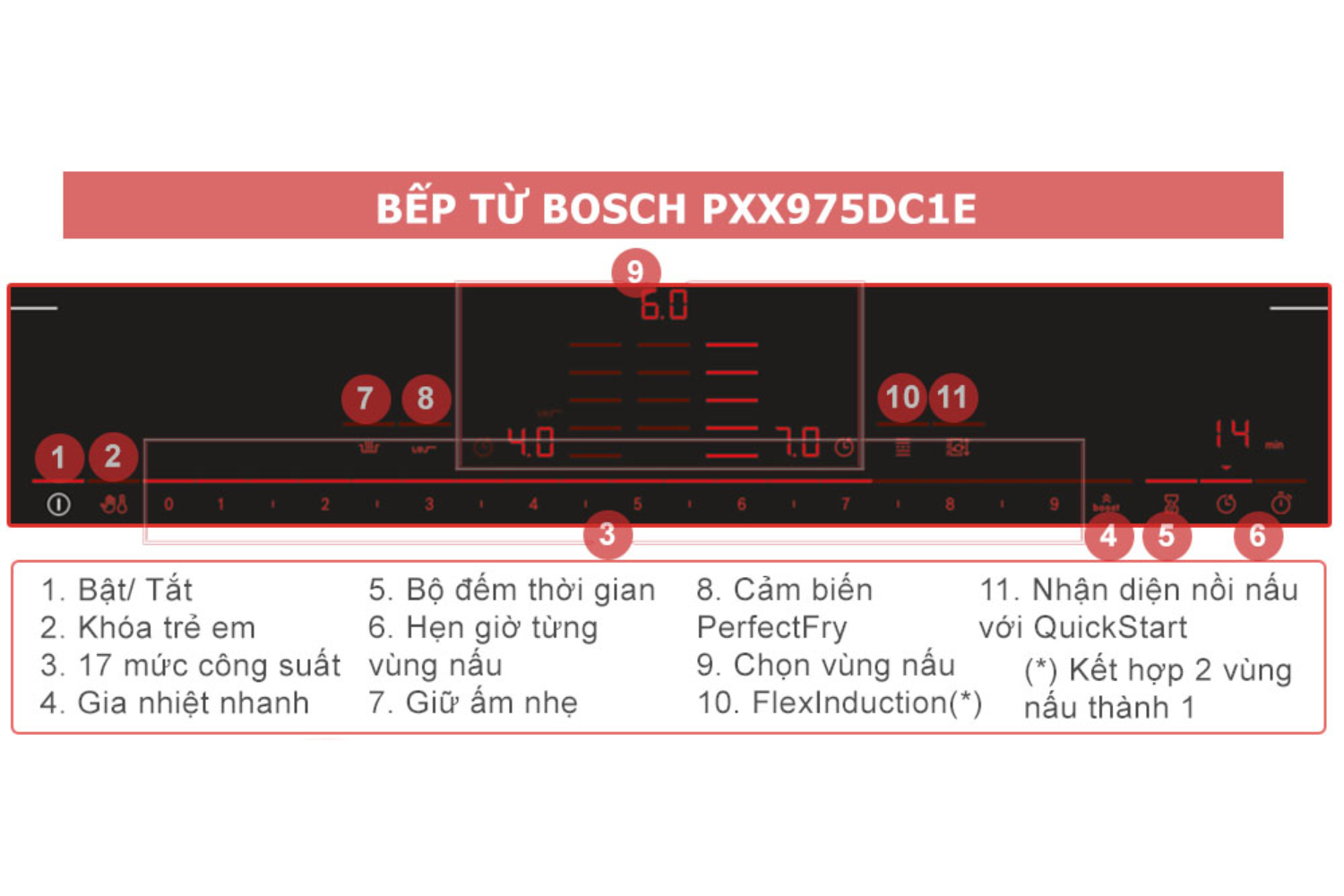 Bếp Từ Âm Bosch PXX975DC1E Serie 8 | 05 Vùng Nấu Ghép Nối