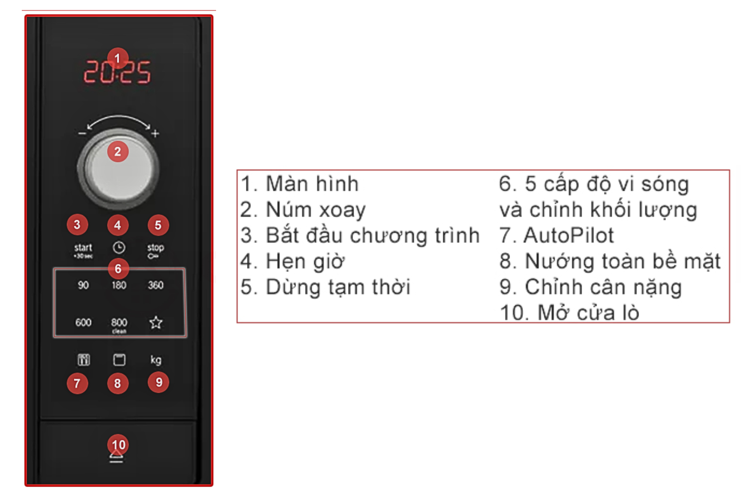 Lò Vi Sóng Có Nướng Bosch BEL653MB3 Serie 2 |  Lắp Âm 25 Lít