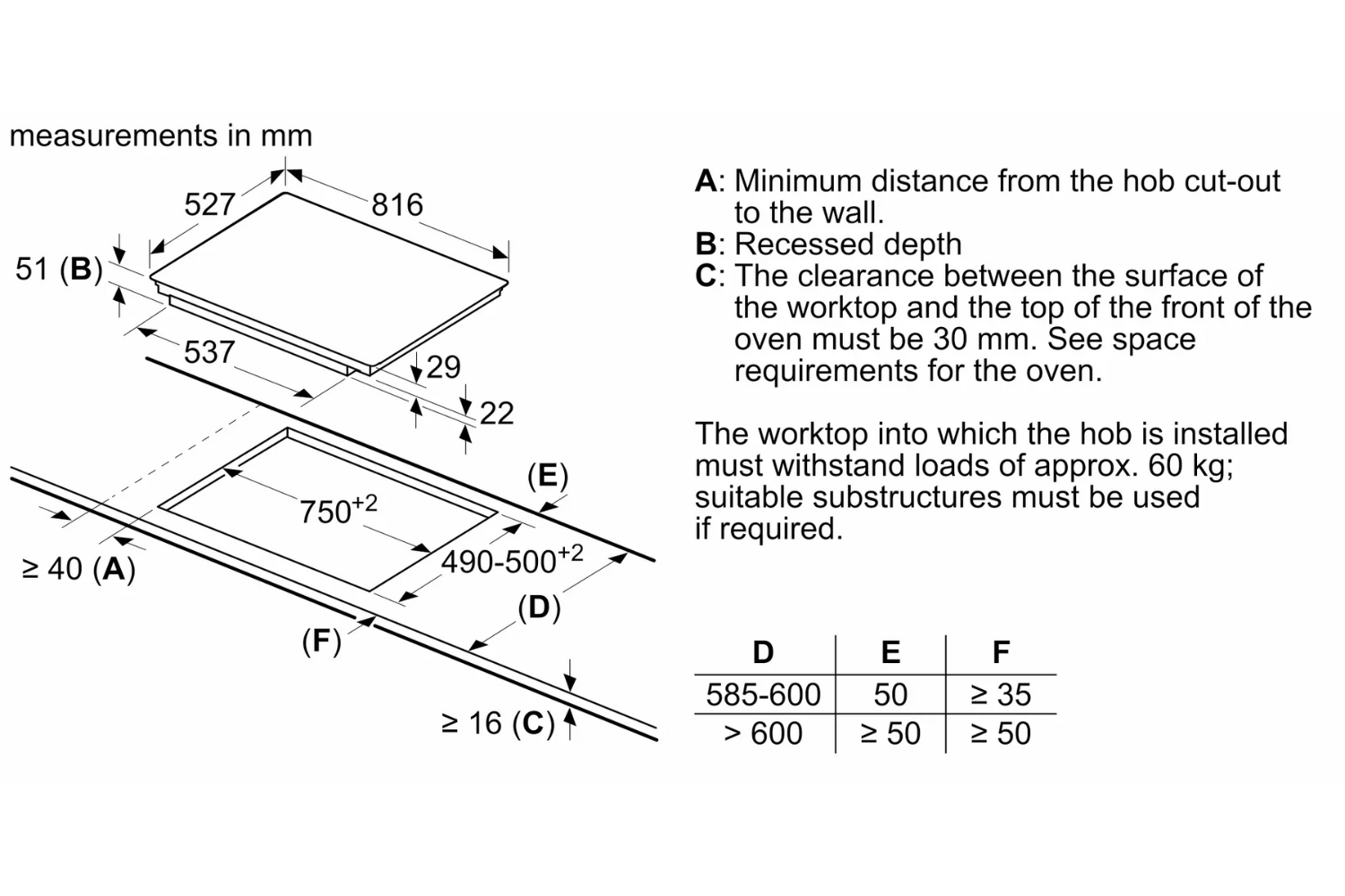 Bếp Từ Âm Bosch PIE875DC1E Serie 8 | 04 Vùng Nấu