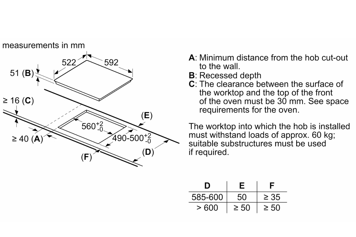 Bếp Từ Âm Bosch PUJ631BB2E Serie 4 | 03 Vùng Nấu