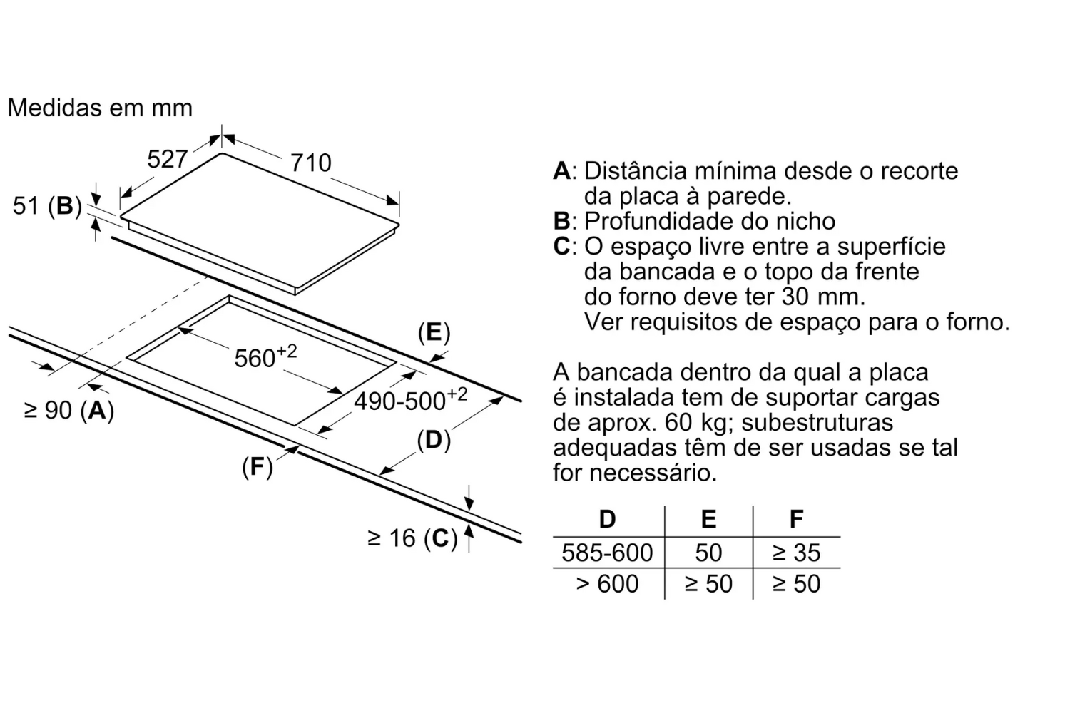 Bếp Từ Âm Bosch PVS775FC1E Series 6 | 04 Vùng Nấu