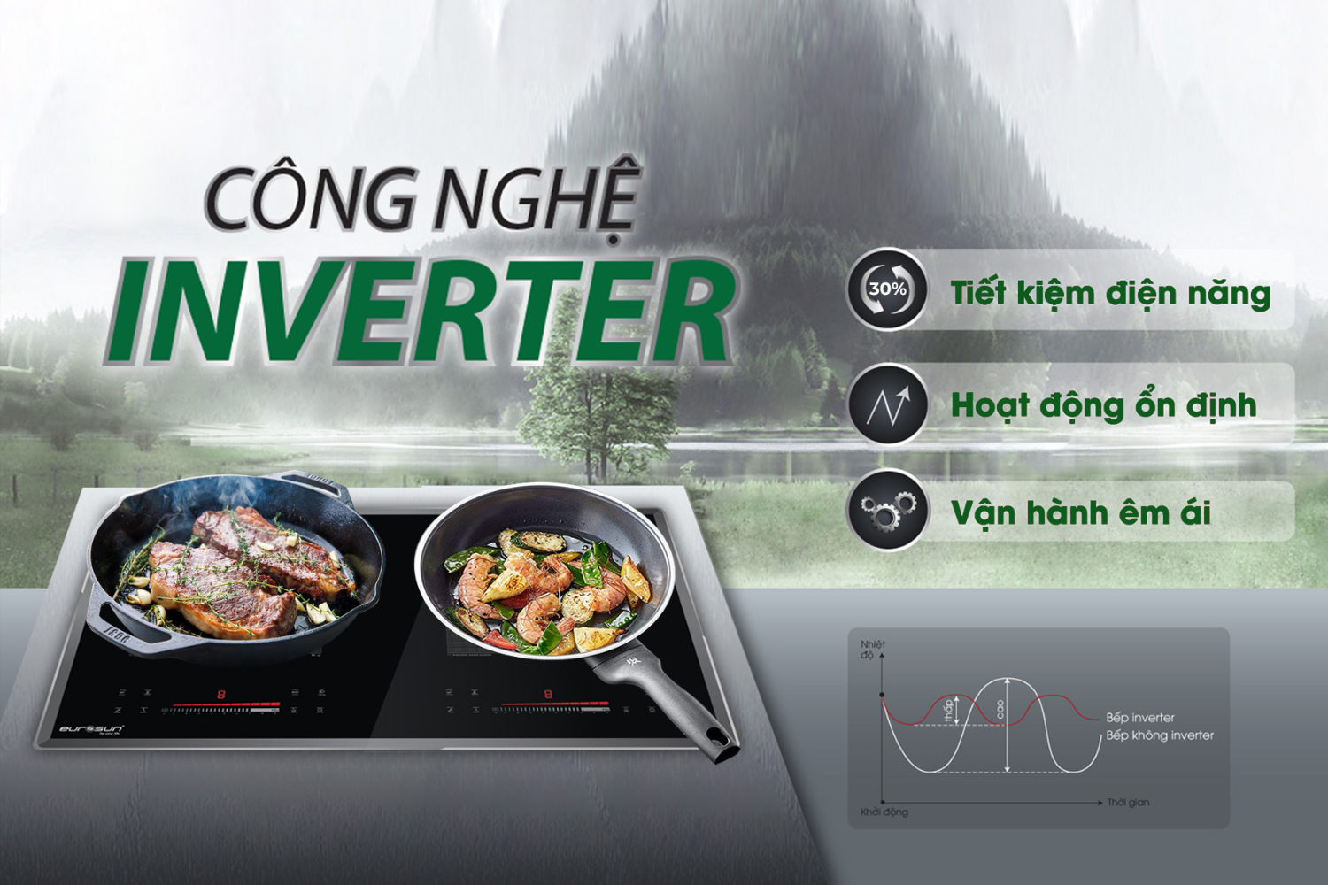 Bếp Từ Đôi Eurosun EU-T779Pro | Lắp Âm 2 Vùng Nấu