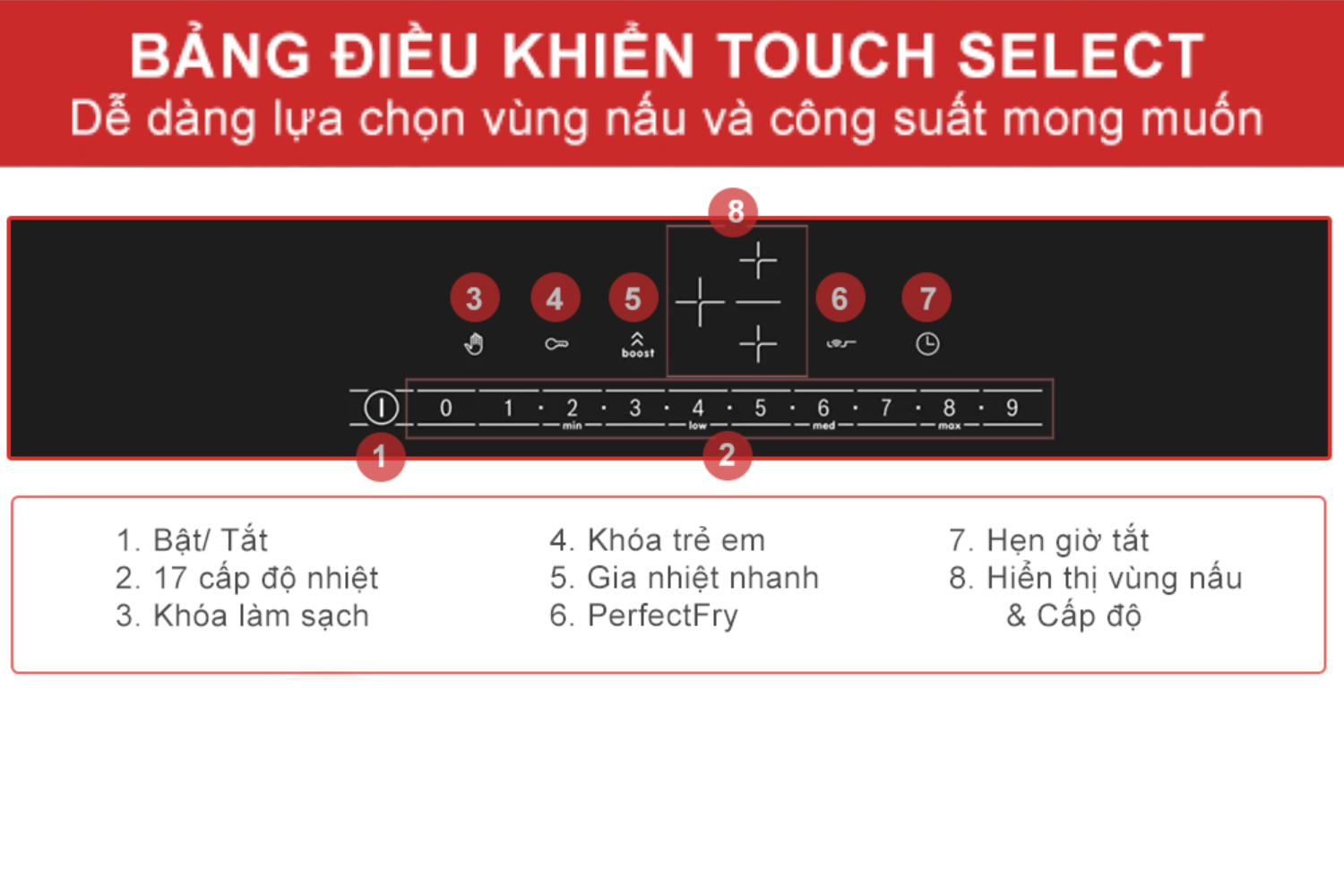 Bếp Từ Âm Bosch PIJ651FC1E Serie 6 | 03 Vùng Nấu