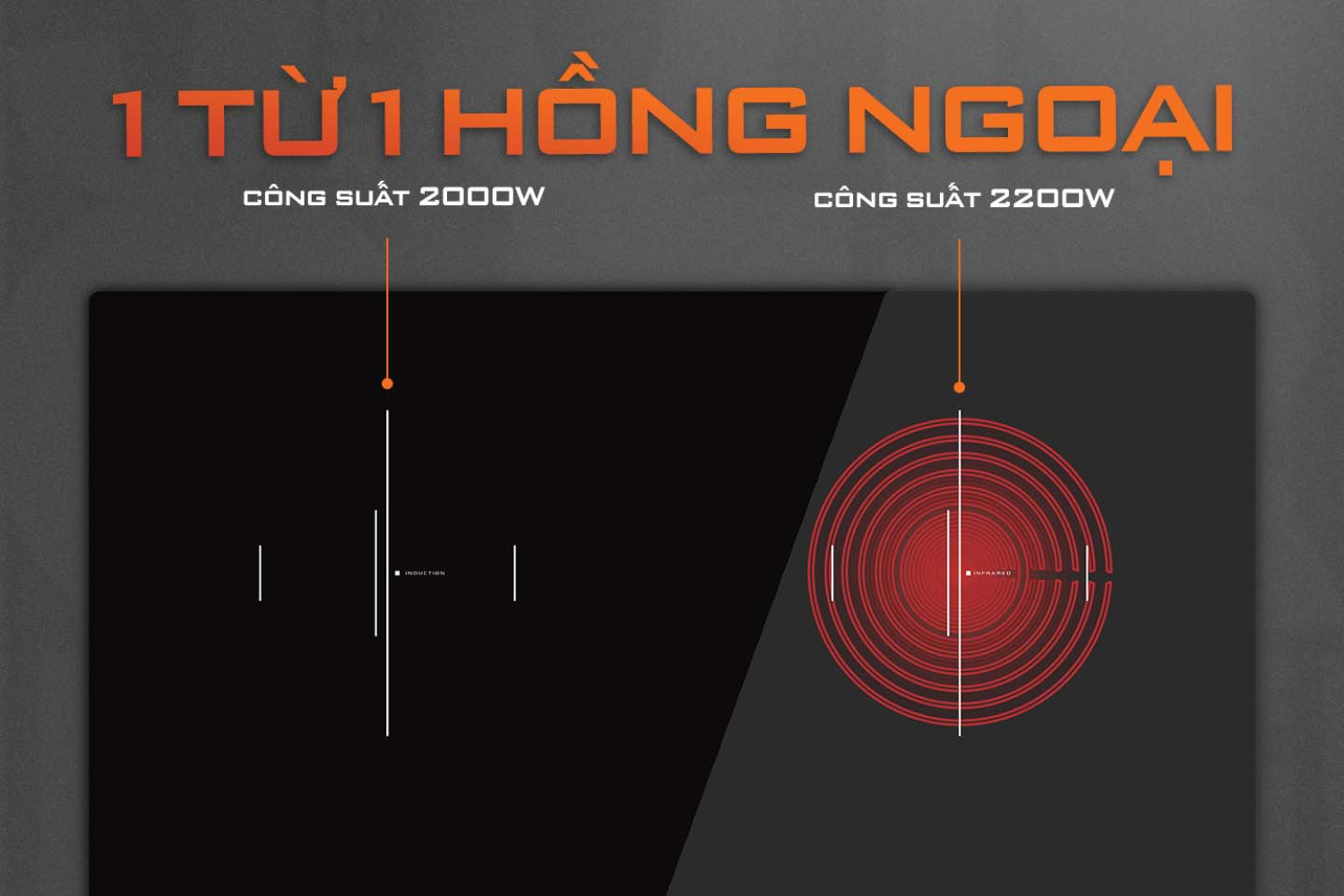 Bếp Điện Từ Kết Hợp Hồng Ngoại Junger CEJ-203-IF | Lắp Âm 2 Vùng Nấu