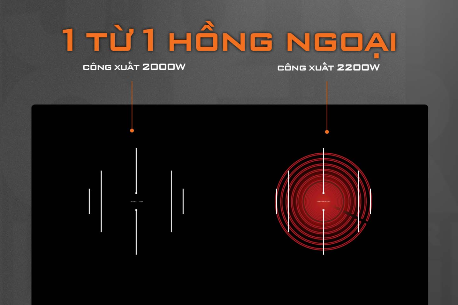 Bếp Điện Từ Kết Hợp Hồng Ngoại Junger CEJ-204-IF | Lắp Âm 2 Vùng Nấu