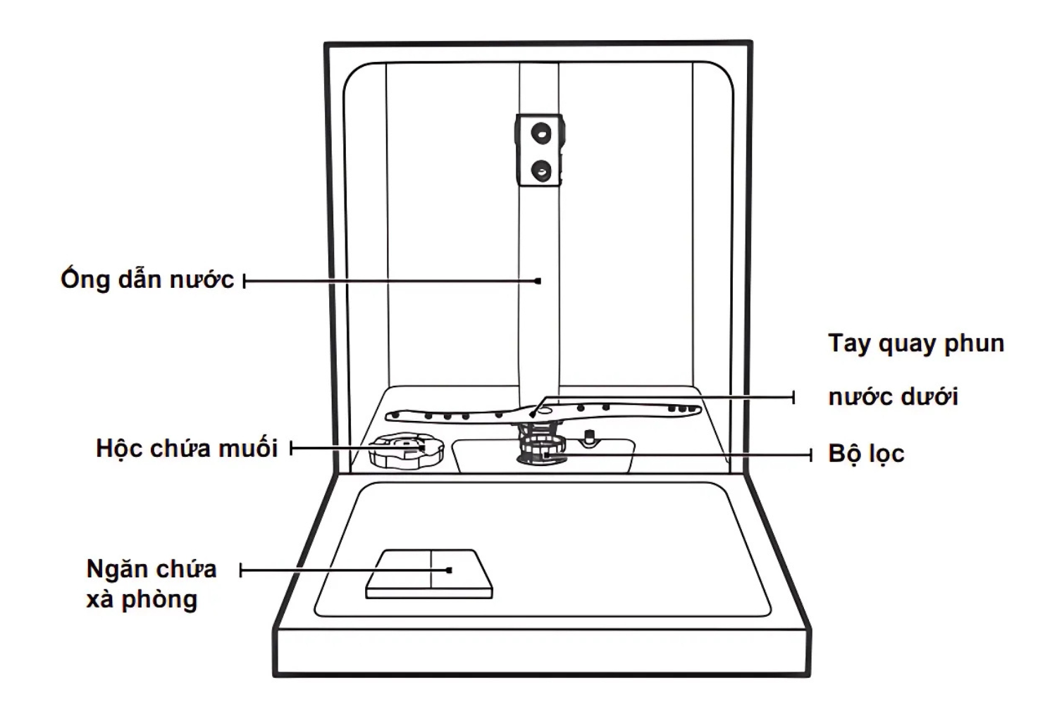 Máy Rửa Chén Độc Lập Malloca WQP12-5201E