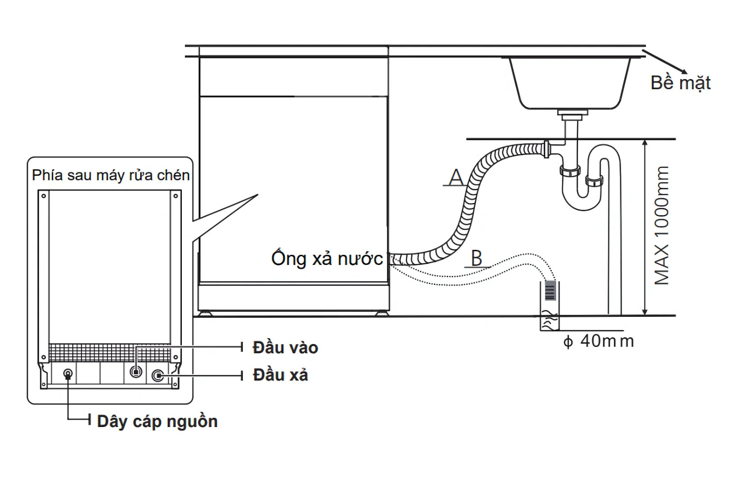 Máy Rửa Chén Độc Lập Malloca WQP12-5201E