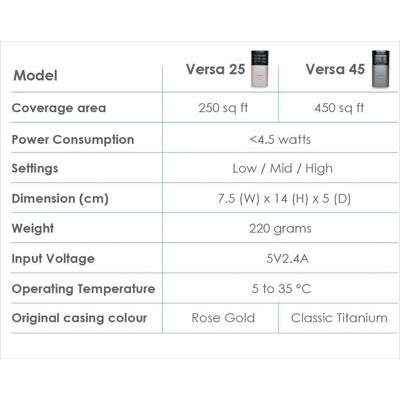 MEDKLINN-MÁY LỌC KHÔNG KHÍ VERSA 25 (AIR STERILIZER)