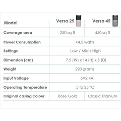 MEDKLINN-MÁY LỌC KHÔNG KHÍ VERSA 25 (AIR STERILIZER)