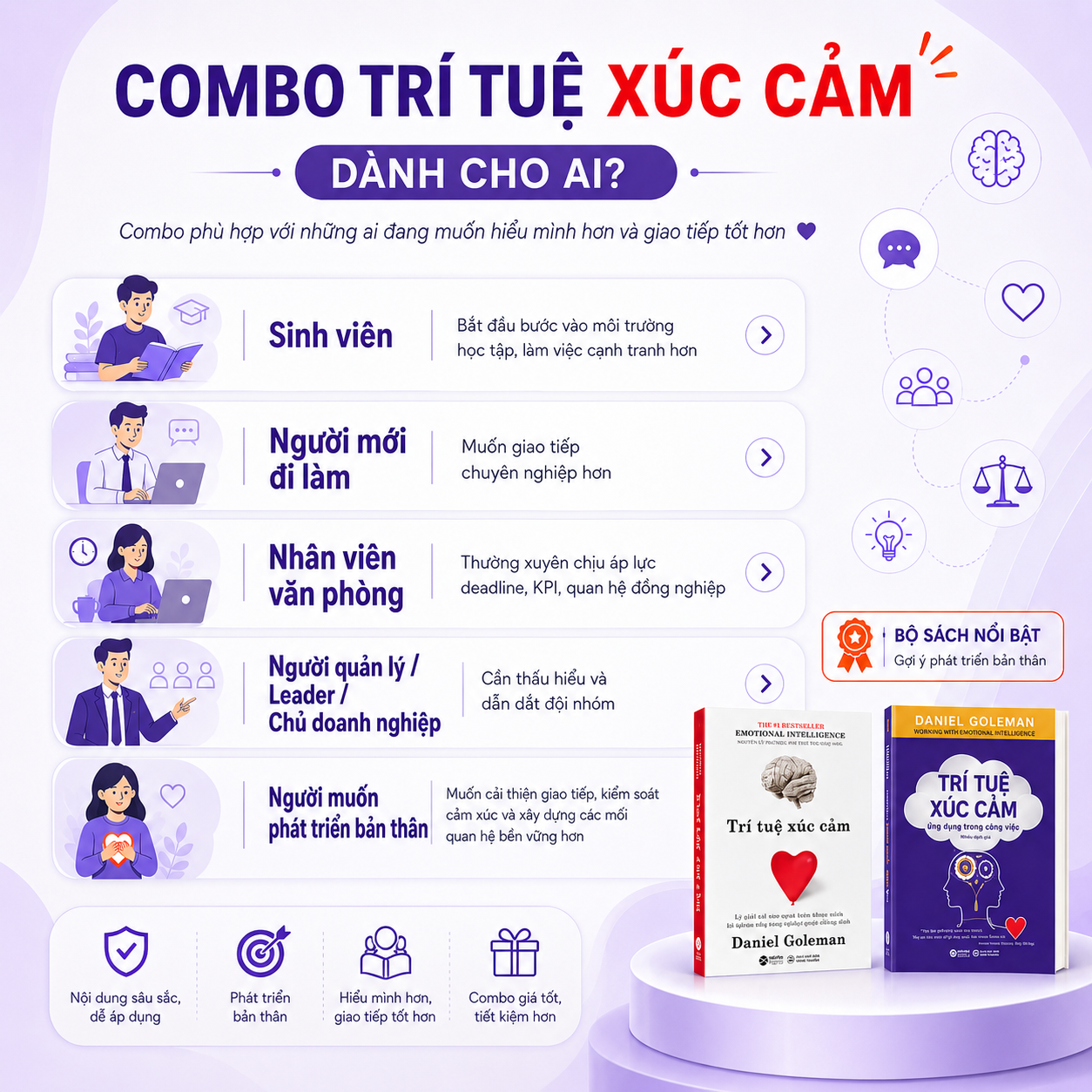  Combo Trí Tuệ Xúc Cảm - EQ cho Công việc và Cuộc sống 