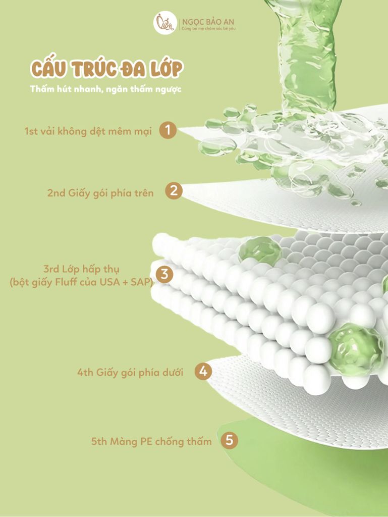 [M&B] COMBO Tấm lót chống thấm M&B dùng 1 lần 60 Miếng