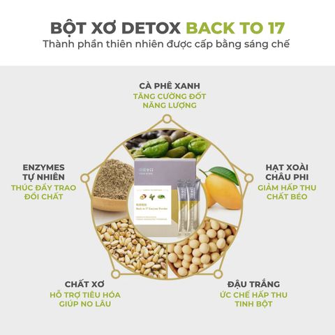 BỘT XƠ DETOX BACK TO 17 EVOLSENSE HỘP 30 GÓI