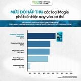  Viên Magie AMAGAIN sản xuất tại Traphaco CNC ứng dụng công nghệ Chelamax® Magie Bisglycinate, phân phối bởi Freshen Health 