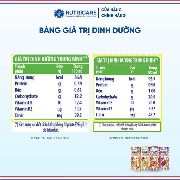 Sữa Trái Cây SMARTA GROW NUTRICARE 110ML Giúp Bé Phát Triển Chiều Cao Xương Chắc Khoẻ Cho Bé Từ 1 Tuổi Thùng 48 Hộp