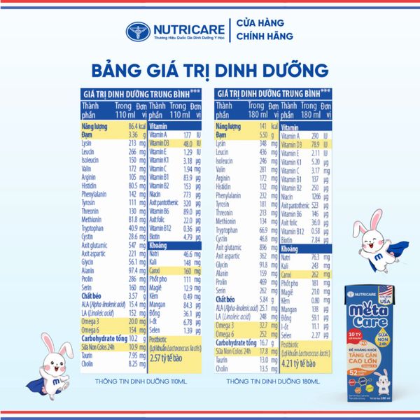 Thùng Sữa Bột Pha Sẵn METACARE ECO NUTRICARE Tăng Cân Chiều Cao Tăng Sức Đề Kháng Từ 1 Tuổi Với Sữa Non 24H 48 Hộp