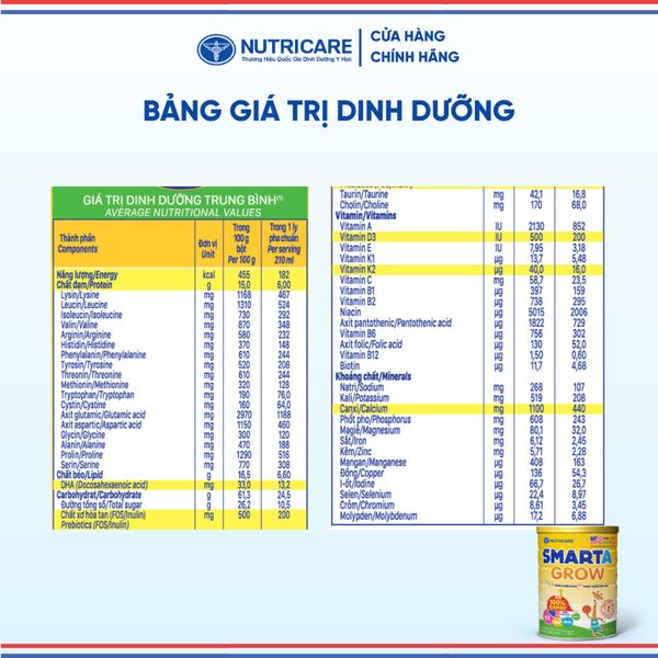 Sữa Bột SMARTA GROW NUTRICARE Bé Tăng Chiều Cao Phát Triển Trí Não Tăng Cân Tăng Sức Đề Kháng Cho Bé Từ 1-10 Tuổi 850G