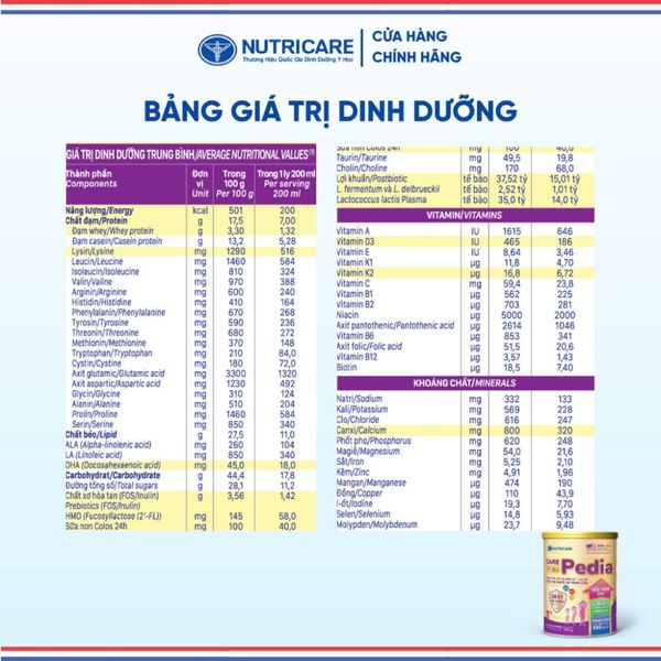 Sữa Bột CARE 10 PEDIA NUTRICARE Bé Từ 0-10 Tuổi Hỗ Trợ Tăng Cân Tiêu Hoá Khoẻ Chống Táo Bón Cao Năng Lượng