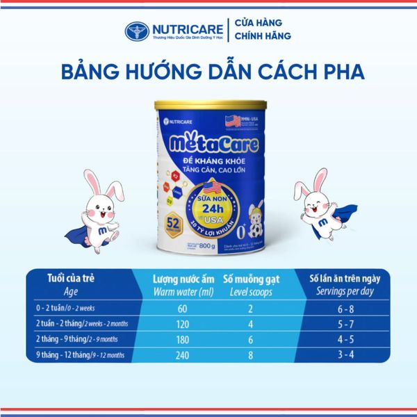 Sữa Bột METACARE NUTRICARE Bé 0-10 Tuổi Giúp Tăng Cân Phát Triển Chiều Cao Tăng Cường Sức Đề Kháng