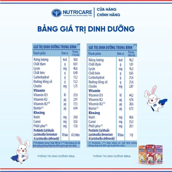 Thùng Sữa METACARE OPTI NUTRICARE VỊ NHO Cho Bé Trên 1 Tuổi Sữa Chua Trái Cây Lợi Khuẩn Phát Triển Toàn Diện 48 Hộp