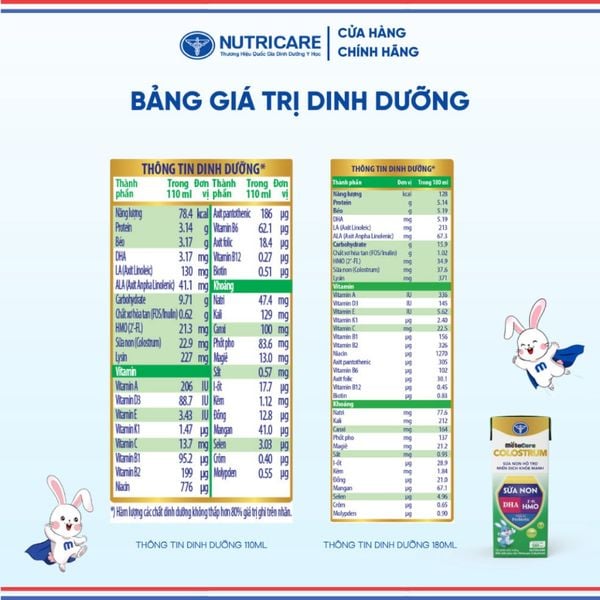 Thùng Sữa Bột Pha Sẵn METACARE COLOSTRUM NUTRICARE Tăng Cường Đề Kháng Hệ Miễn Dịch Bé Từ 1 Tuổi Với Sữa Non IgG 48 Hộp