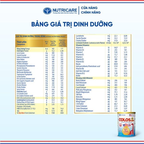 Sữa Bột COLOSCARE 24H 1+ NUTRICARE Bé Tăng Cân Cao Lớn Đề Kháng Khoẻ Tiêu Hoá Tốt Với Sữa Non 24h IgG 1200+ Từ 1-2 TuổI