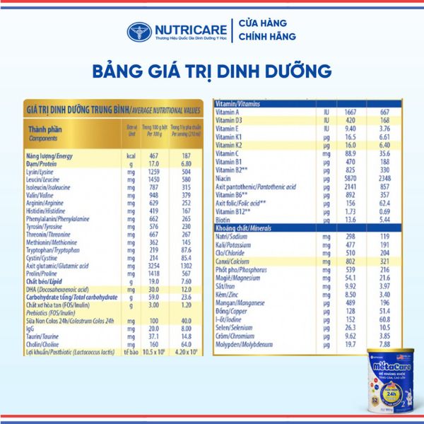Sữa Bột METACARE NUTRICARE Bé 0-10 Tuổi Giúp Tăng Cân Phát Triển Chiều Cao Tăng Cường Sức Đề Kháng