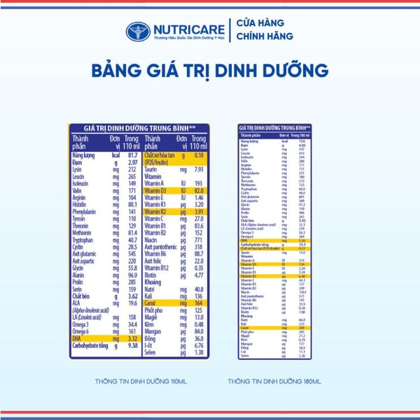 Thùng Sữa Bột Pha Sẵn SMARTA GROW NUTRICARE Cho Bé Từ 1 Tuổi Tăng Chiều Cao Phát Triển Trí Não Tăng Sức Đề Kháng 48 Hộp