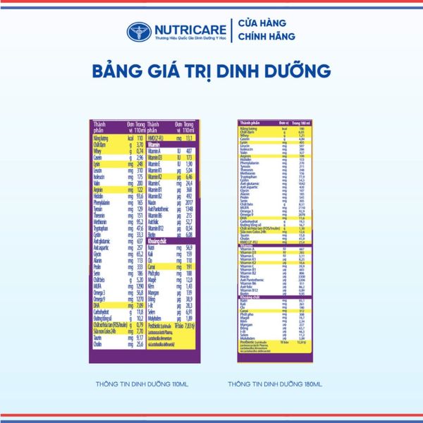 Thùng Sữa Bột Pha Sẵn CARE 100 PEDIA NUTRICARE Cho Bé Từ 1 Tuổi Hỗ Trợ ăng Cân Tiêu Hoá Khoẻ Chống Táo Bón 48 Hộp