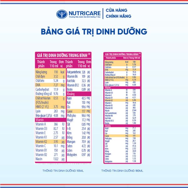 Thùng Sữa Bột Pha Sẵn HANIE KID NUTRICARE Bé Từ 1 Tuổi Suy Dinh Dưỡng Biếng Ăn Thấp Còi Sữa Non Cao Năng Lượng 48 Hộp