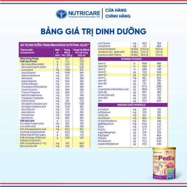 Sữa Bột CARE 10 PEDIA NUTRICARE Bé Từ 0-10 Tuổi Hỗ Trợ Tăng Cân Tiêu Hoá Khoẻ Chống Táo Bón Cao Năng Lượng