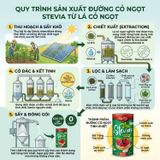  Đường cỏ ngọt Sugarless dạng lon 350g 