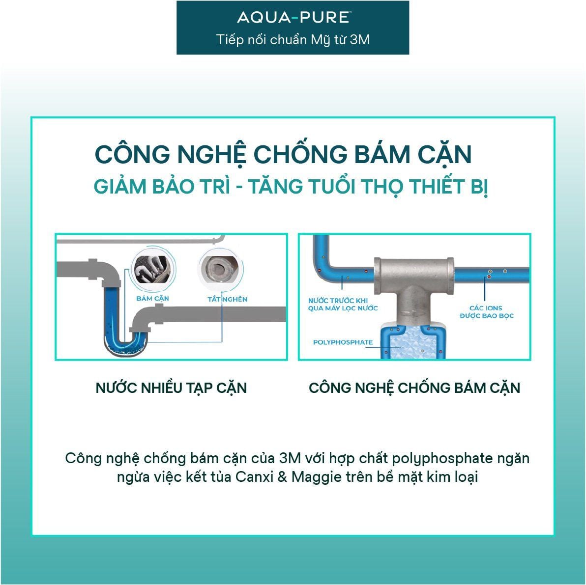  Lõi Thay Cho Máy Lọc Nước 3M™ Aqua-Pure™ BREW120-MS (MÃ HF20-MS) 